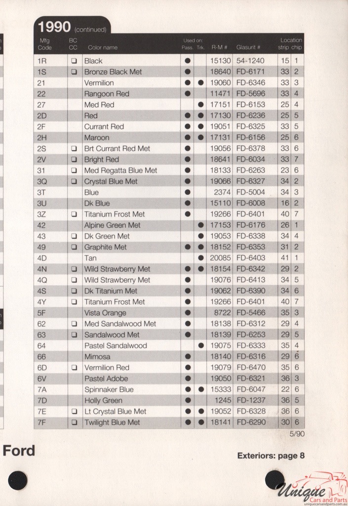 1990 Ford Paint Charts Rinshed-Mason 5